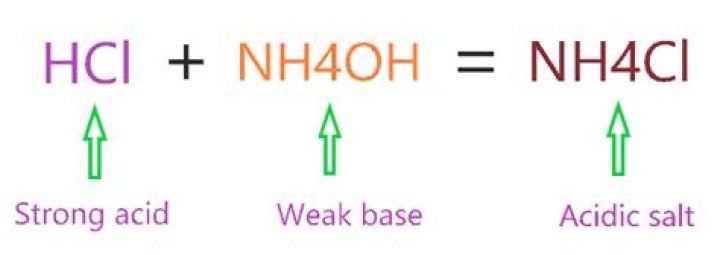 Is Nh4cl A Conjugate Acid