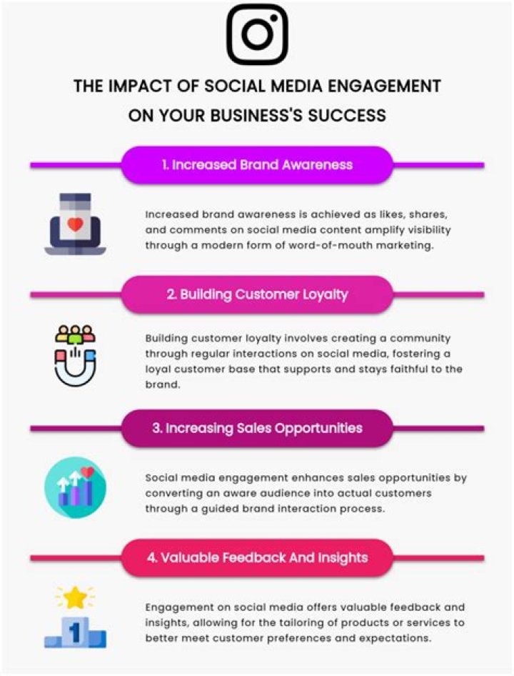 Tiktits: The Future of Social Media Engagement