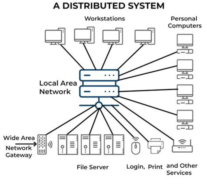 Unveiling The Secrets Of Distributed Systems With Liam Flookhart