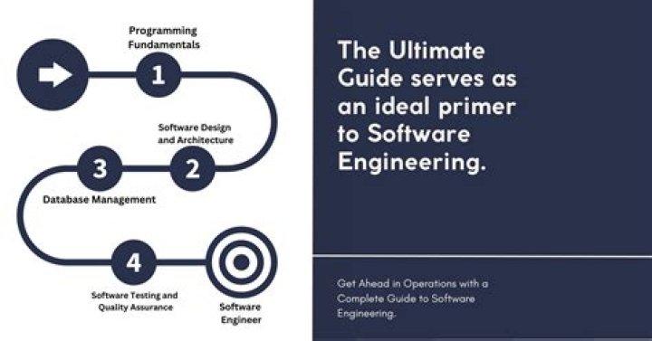 Unveiling The Secrets Of Software Engineering Mastery With Jordan Tierney